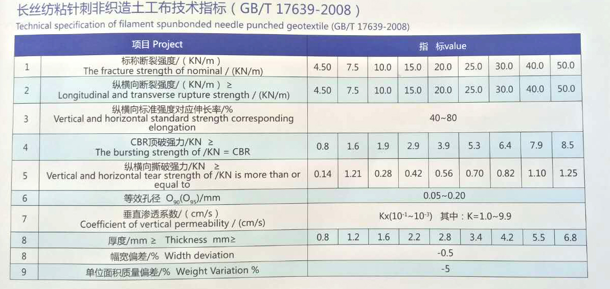 長(zhǎng)絲紡粘針刺非織造土工布