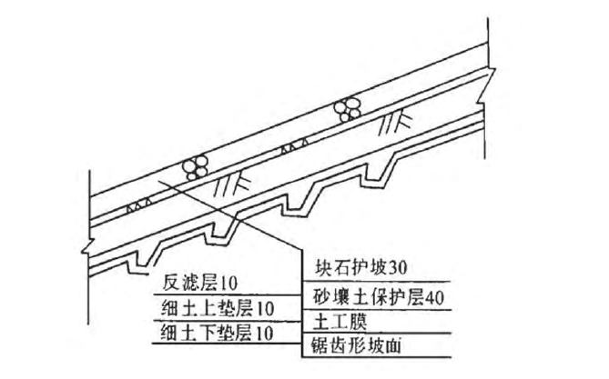 土工薄膜防滲結(jié)構(gòu)設(shè)計(jì)